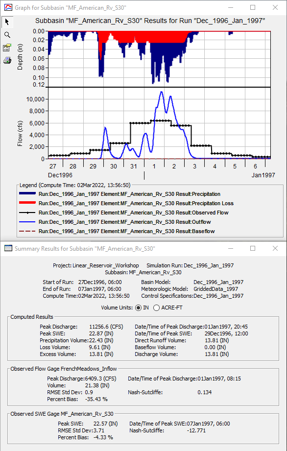 Initial Results Without Baseflow Initial Results Without Baseflow
