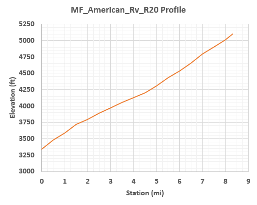 MF_American_Rv_R20 Profile