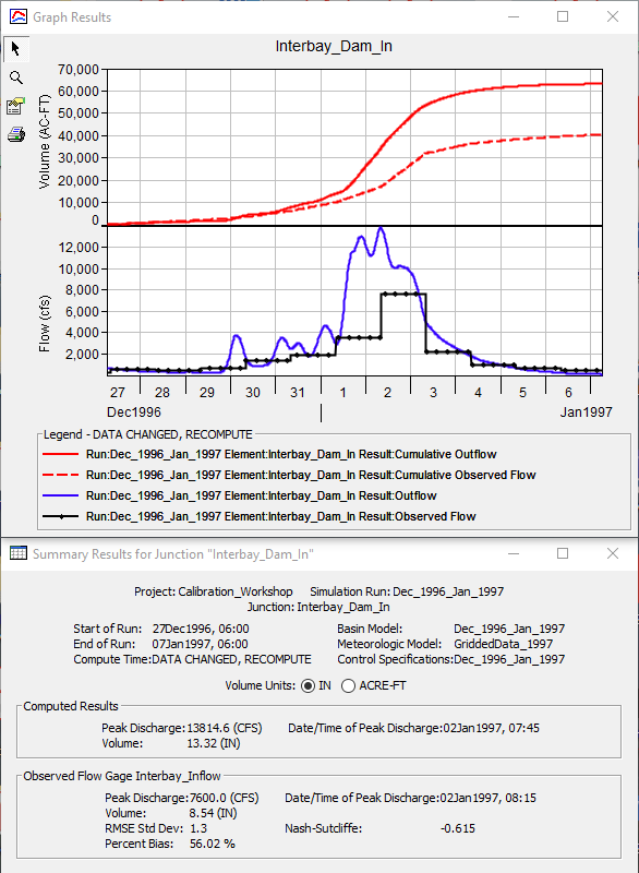 Interbay_Dam_In Results