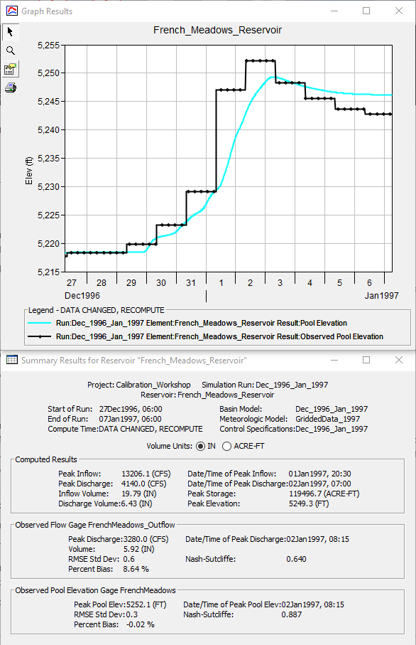French_Meadows_Reservoir Results