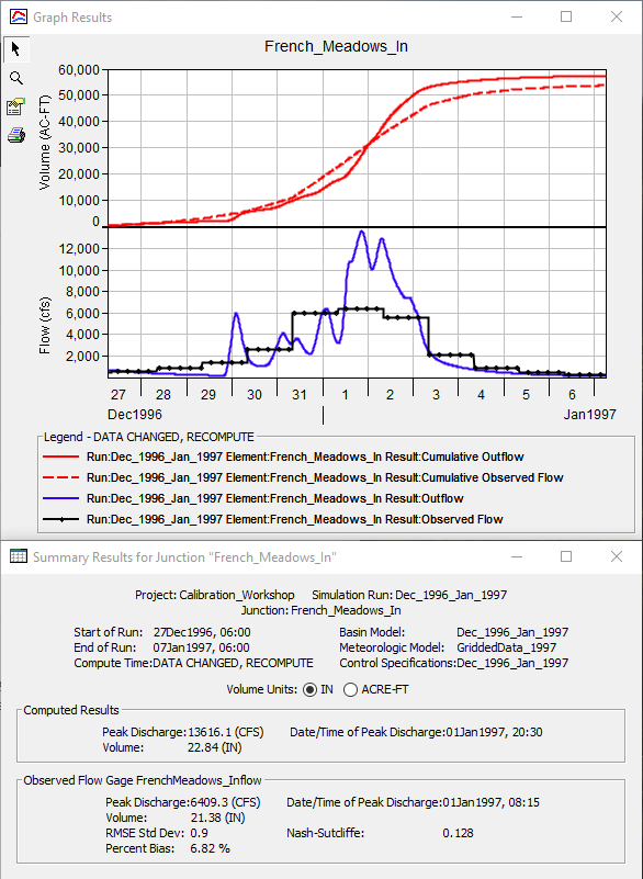 French_Meadows_In Results