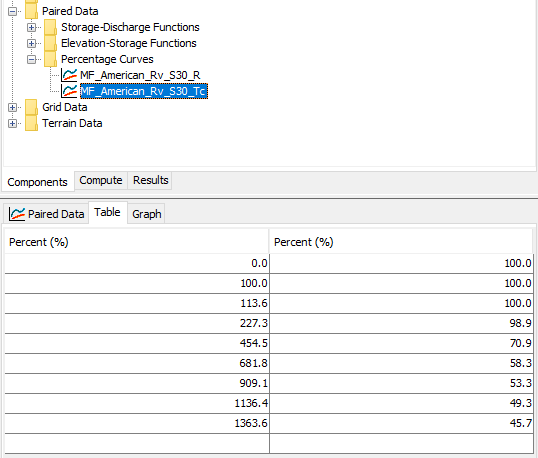 MF_American_Rv_S30_Tc Percentage Curve 