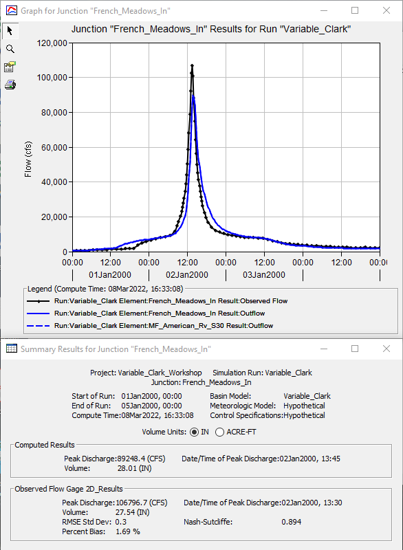 French_Meadows_In Variable_Clark Results