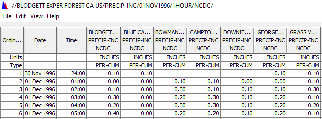 Inspecting the gaged precipitation data in the Jan_1997_gaged_precipitation.dss file