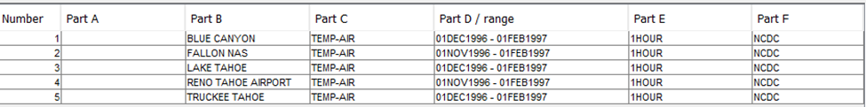 Temperature gage records in HEC-DSS file