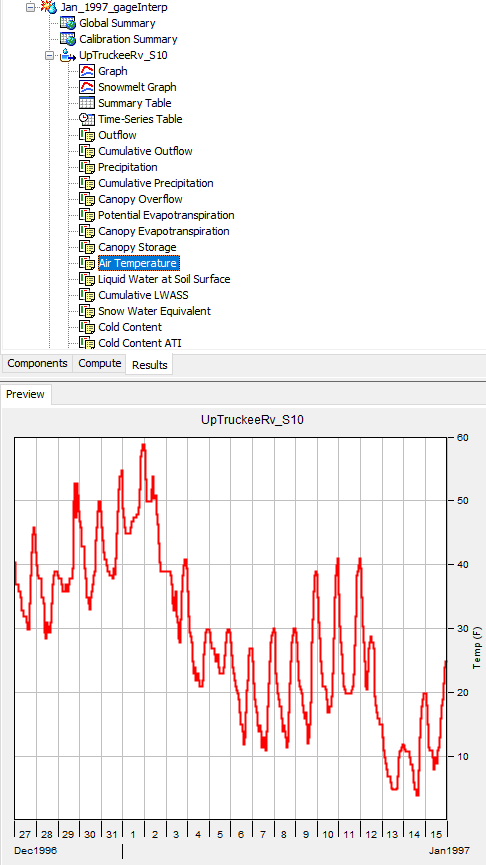 Subbasin average temperature time-series