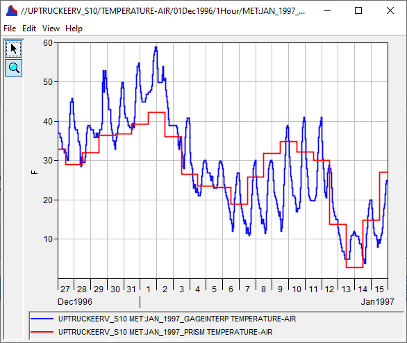 Temperature results from HEC-HMS simulation compared to daily average temperature from PRISM dataset
