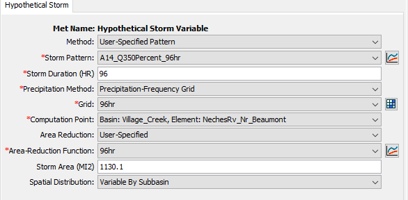 Change the Spatial Distribution option to Variable by Subbasin