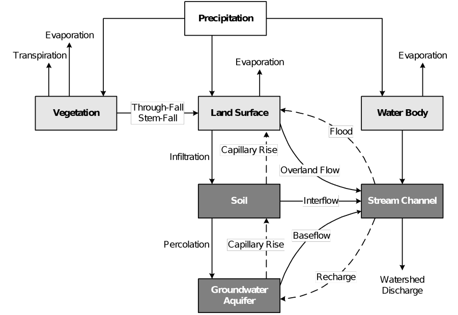 watershed diagram