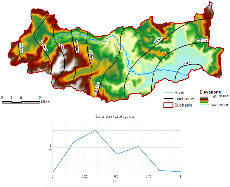 Development of a Site-Specific Time-Area Histogram