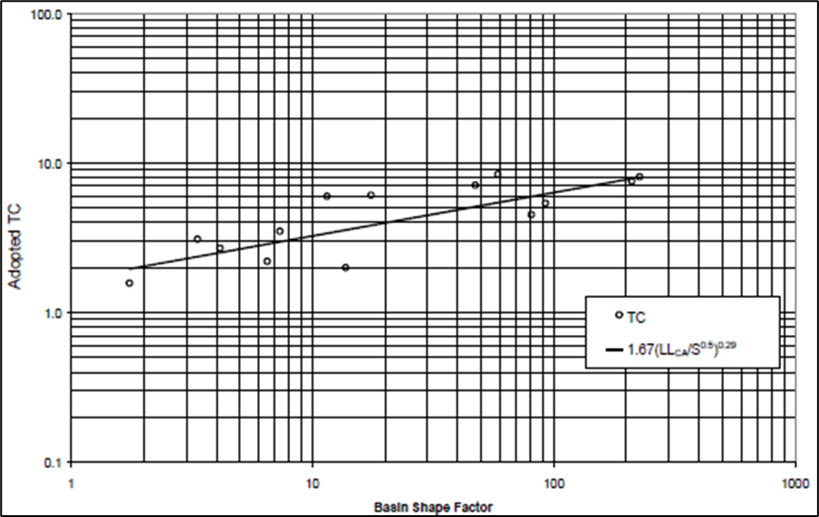 Using Multi-Linear Regression to Estimate Tc