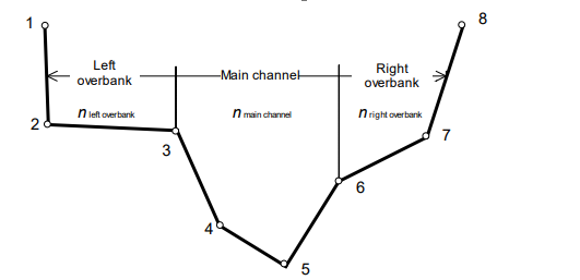 8-point Cross-section Channel Configuration