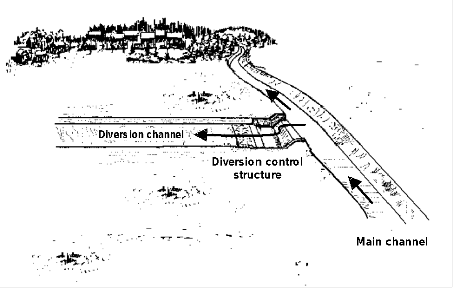 Illustration of a diversion structure.