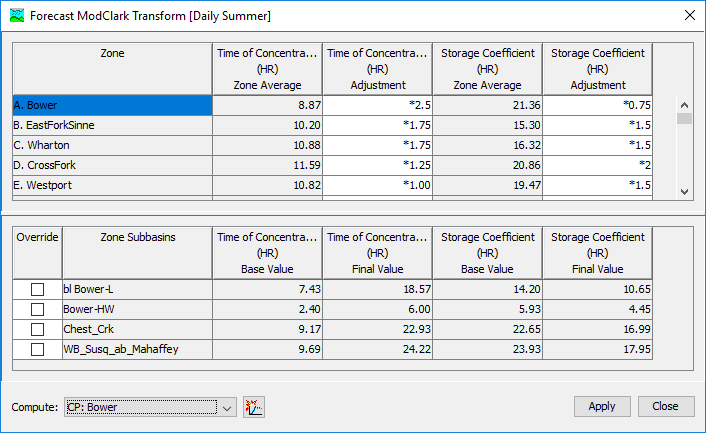 Computing forecast alternative results to an element from a Forecast Parameter Table