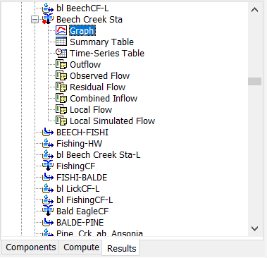 Viewing forecast alternative results in the Watershed Explorer