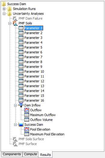 Watershed Explorer showing parameter sample results for an uncertainty analysis