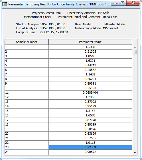 A parameter sample showing the sampled parameter value for each sample of the uncertainty analysis simulation