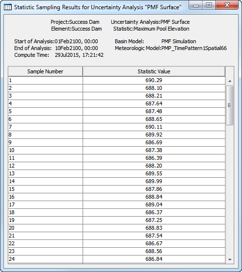 A statistic output showing the maximum pool elevation in a reservoir for each sample of the uncertainty analysis simulation