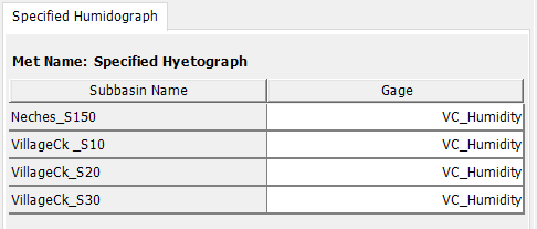 Selecting a humidity gage for each subbasin 