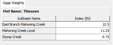 Specifying indices for each subbasin using average total storm precipitation depths. Other methods may be used to estimate the index.