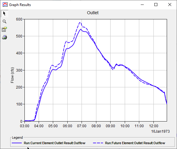 Comparison of results from two different simulation