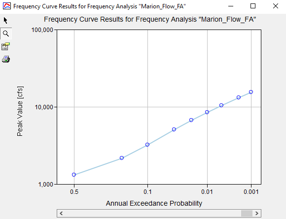 Frequency Curve Plot Frequency Curve Plot