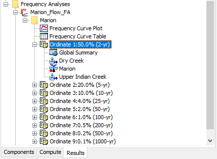 Frequency Analysis Watershed Explorer Results Nodes Frequency Analysis Watershed Explorer Results Nodes