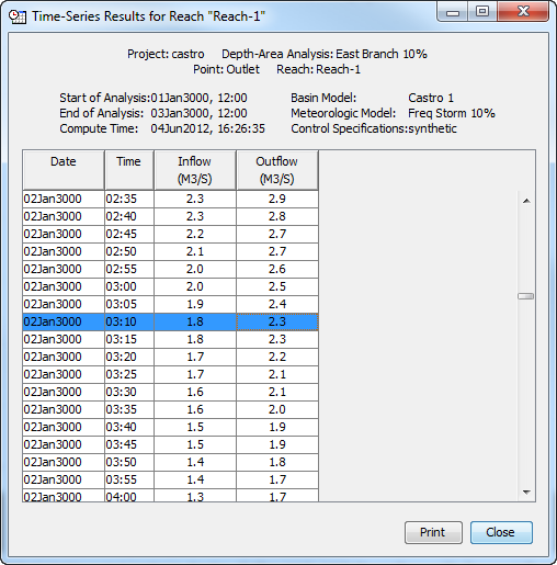 Element time-series table for a reach after a Depth-Area Analysis