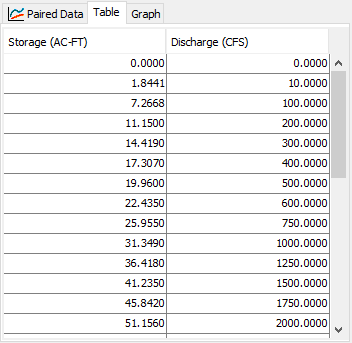 Manually entering data for a storage-discharge curve