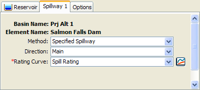 Spillway editor with the User-Specified Method selected