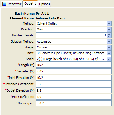 Outlet editor with the Culvert Method selected