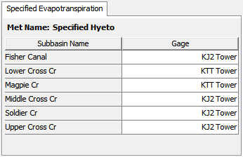 Selecting a time-series gage for each subbasin in a Meteorologic Model using the Specified Evapotranspiration Method