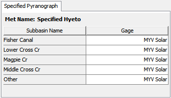 Specifying the shortwave radiation time-series gage for each subbasin