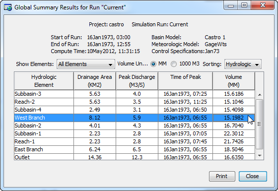 Viewing the Global Summary Table for a Simulation Run