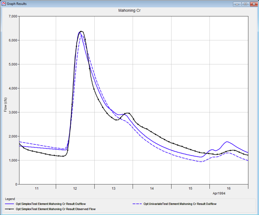 Comparing Results from Two Different Optimization Trials