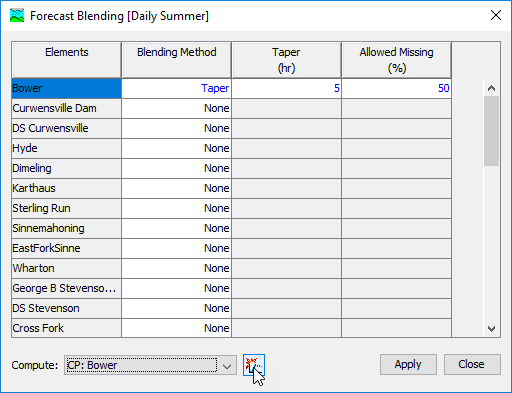 Setting the blending properties for each element with observed flow Setting the blending properties for each element with observed flow
