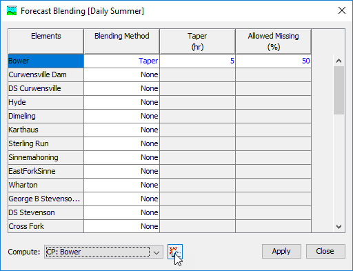 Setting the blending properties for each element with observed flow