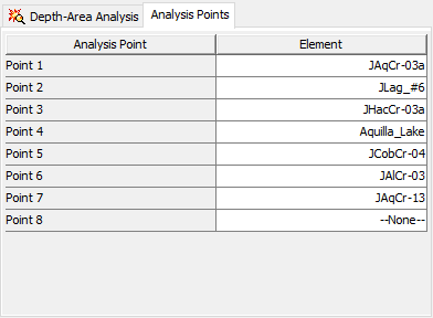 Selecting analysis points for a Depth-Area Analysis