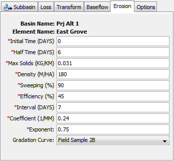 Build-Up Wash-Off Erosion Method Editor at a subbasin element