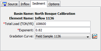 Annual Load Sediment Method Editor at a source element