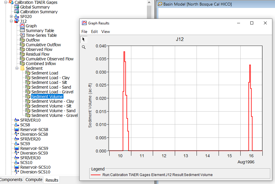 Sediment Volume Time-Series Results