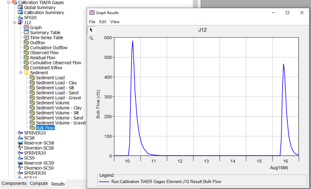 Bulk Flow Time-Series Results