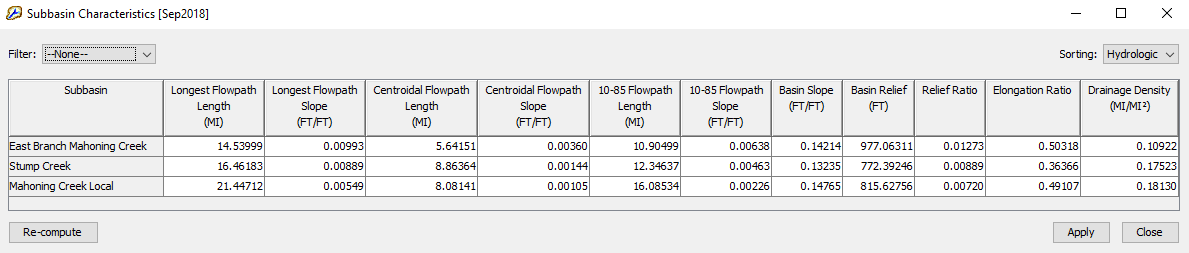 Subbasin Characteristics Editor