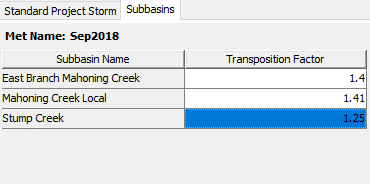 Entering a transposition factor for each subbasin