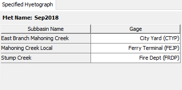 Selecting a gage for each subbasin