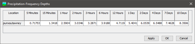 Viewing calculated depths in the Precipitation-Frequency Depths table