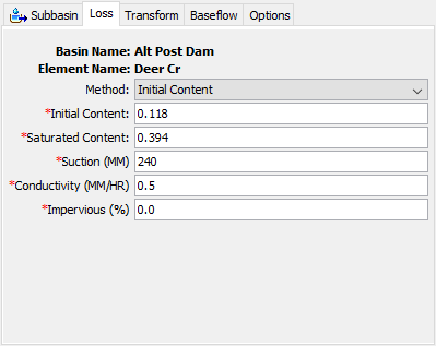 Green Ampt loss method editor