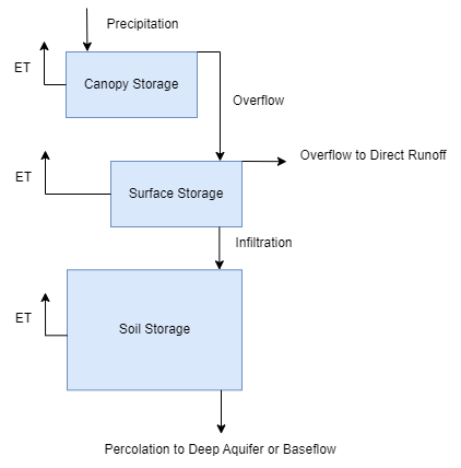 Deficit and Constant Loss Method Conceptual Diagram