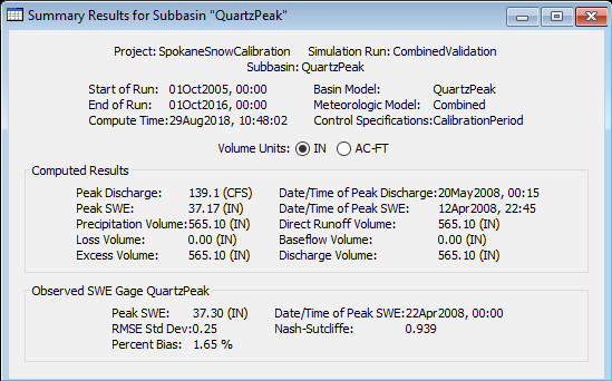 Element summary table for a subbasin with observed data for snow water equivalent, including goodness-of-fit statistics