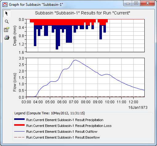 Element graph for a subbasin